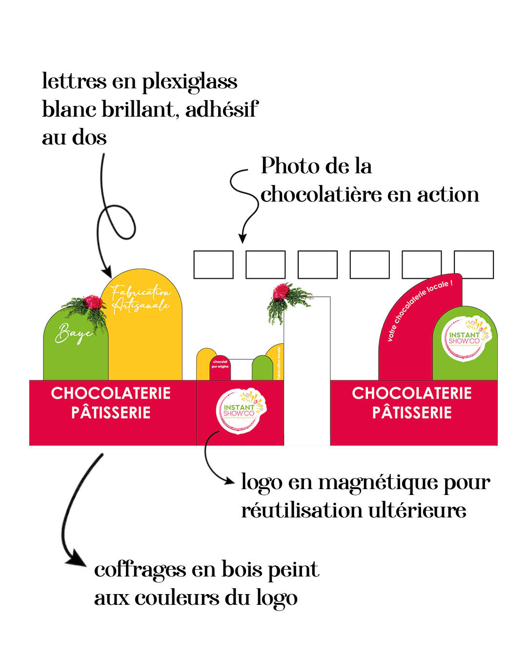Aménagement de stand — Conseil et création sur mesure